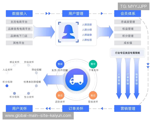 市场主体在行业内 围绕赛事运营体系构建了多元服务矩阵